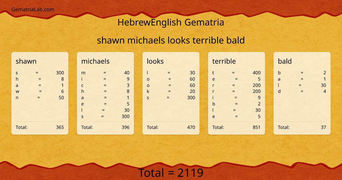 shawn michaels looks terrible bald in hebrewEnglish Gematria